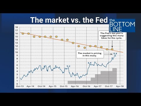 Here’s What Caused The Market Pullback