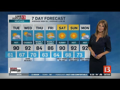 Angela Buchman's 6PM Doppler 13 Forecast - July 8, 2019