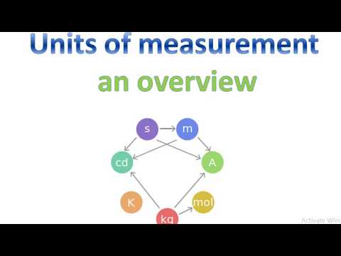 Units of measurements Video