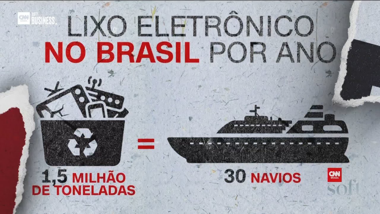 Para onde vai todo o lixo eletrônico? É possível reciclá-lo? | CNN Soft Business