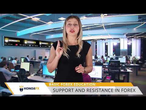 HonorFX EN Basic Forex Education 11 Support and Resistance in Forex