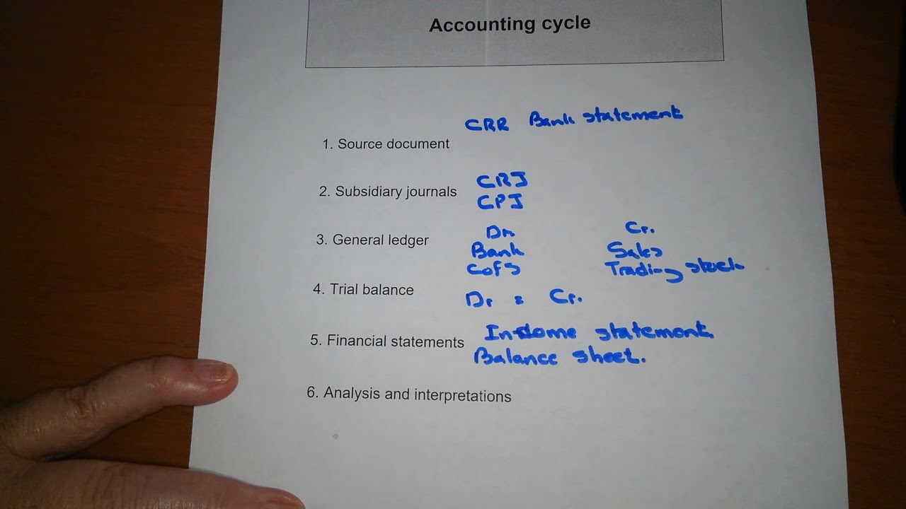 9. Accounting Cycle