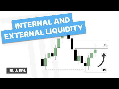 Internal & External Liquidity (Daily Bias) - ICT Concepts