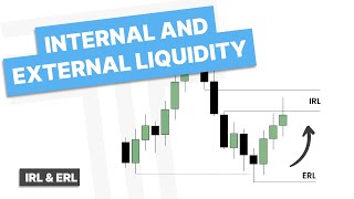 Internal & External Liquidity (Daily Bias) - ICT Concepts