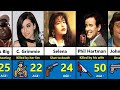 40 Hollywood Stars Who Were Horribly Murdered