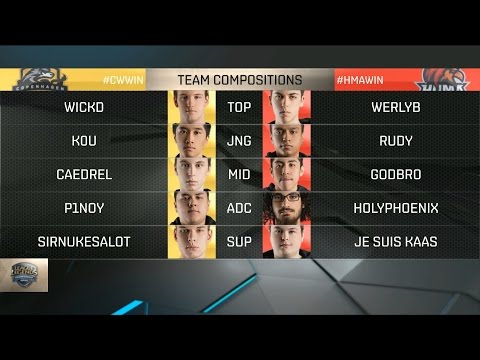 HMA vs CW Highlights Game 3 - Huma vs Copenhagen Wolves - 2016 EU Challenger Spring Final