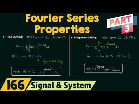 Introduction to Fourier Series