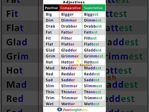 3 Degrees of Comparison | Positive, Comparative, and Superlative Adjectives | English Grammar