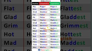 3 Degrees of Comparison | Positive, Comparative, and Superlative Adjectives | English Grammar