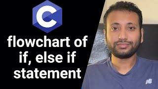 C programming Bangla Tutorial 5.62 : Conditional control statement - If,else syntax & Flowchart