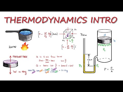 THERMODYNAMICS Basic Units and Pressure Concepts in 11 Minutes!