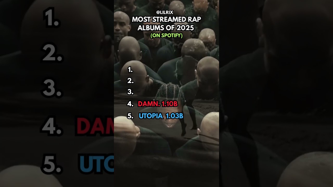 Most Streamed Rap Albums on Spotify 2025 | Kendrick Lamar, Playboi Carti #shorts #viral