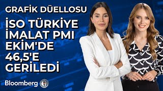 Grafik Düellosu - İSO Türkiye İmalat PMI Ekim'de 46,5'e Geriledi | 3 K