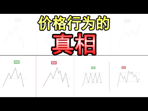 价格行为的真相！到底价格行为是否可以用来交易？