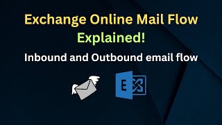 Exchange Online Email Flow Explained: Understanding Inbound & Outbound Email Routing