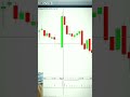 Ghanshyam Sir Trading Setup Ghanshyam Sir Trading Stock Market