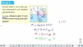 Eğitim Vadisi 10.Sınıf Fizik 21.Föy Kırılma (Işığın Tam Yansıma Olayı ve Sınır Açısı) Konu Anlatım Videoları