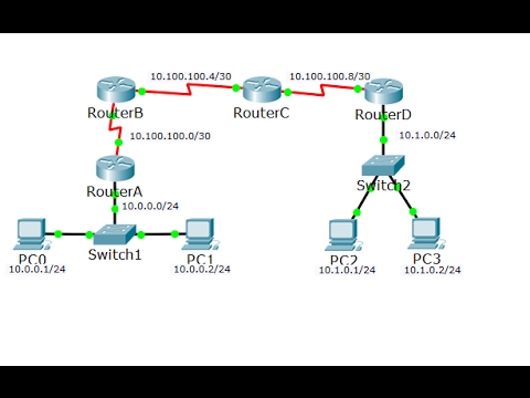 [CCNA v6 Bridging] Packet Tracer 1.1.1.2 Test Connectivity with Traceroute