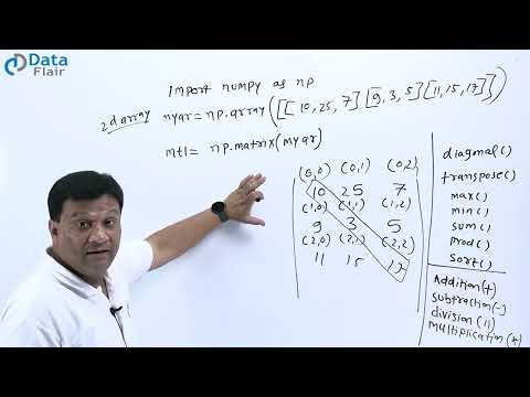 Python Numpy Array Matrix In Python Diagonal Element Of Matrix Youtubeshorts Viral Python