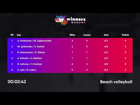 01:05 A. Kotelenets / M. Zapliusvichka - D. Safonov / V. Dudnyk 19.10.2022|Winners Beach Volleyball