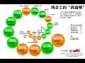 《石濤.news 》中共隱形富豪家族 阻止公示財產 抓緊資產外逃？ ……（2016 12 08）