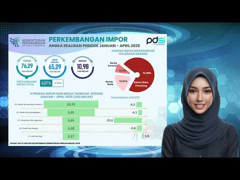 Perkembangan Realisasi Impor Indonesia Periode April 2025 
