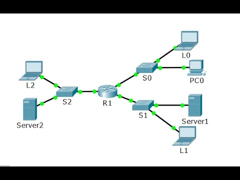 [CCNA v6 Bridging] Packet Tracer 4.5.1.5 Troubleshooting IPv6 ACLs