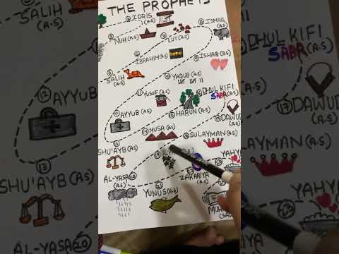 THE PROPHETS #islamicvideo