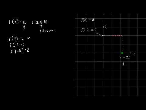 Den konstante funktion