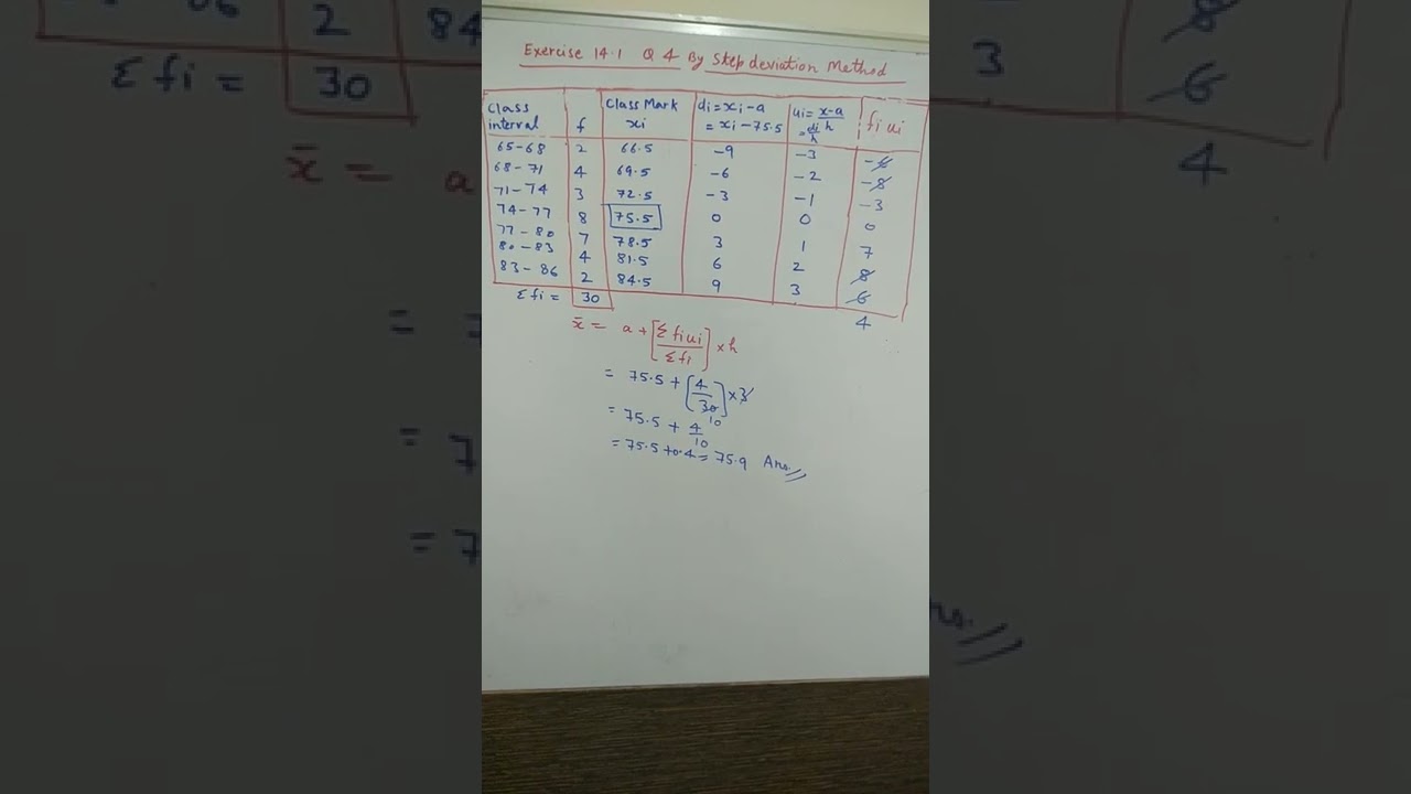 Class 10th Maths Exercise 14.1 Q 4 by Step Deviation Method very important
