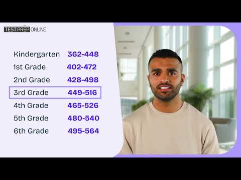 Iready Scale Score