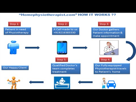 Home physiotherapist - Get physiotherapy treatment at your door step