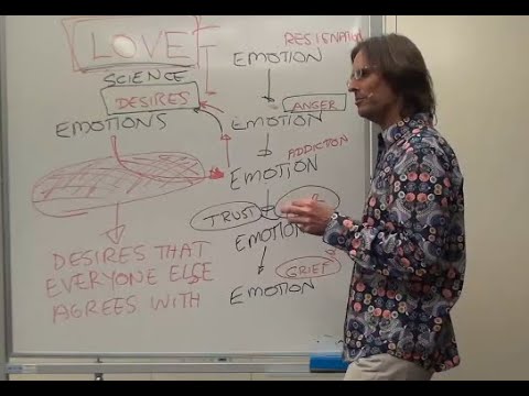 My Passions, Emotional Injuries, the Cause and How to Heal