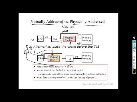 NIELIT CS 2017   GATE 2013   Virtually Indexed Physically Tagged Cache   Question 93 and 94