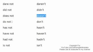 Short Forms in English part 3 English For Beginners updated version