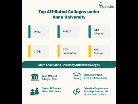 Anna University Admissions 2025: Last Date to Apply, Courses, Fees ...