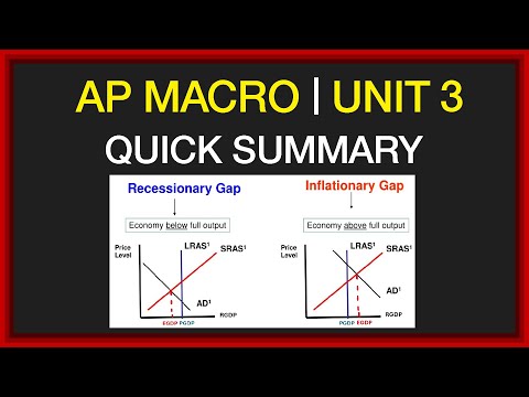 Unit 3 Summary [AP Macroeconomics] 2024