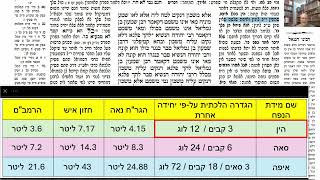 דף יומי מסכת בבא מציעא דף מט Daf yomi Masechet Bava Metzia page 49  ע"י יוני גוטמן (הערוץ של שיעורי הדף היומי ב-20 דקות - מועבר ע"י ר' יוני גוטמן - לעילוי נשמת אביו ר' אלימלך צבי (צביקה) גוטמן ז"ל) - התמונה מוצגת ישירות מתוך אתר האינטרנט יוטיוב. זכויות היוצרים בתמונה שייכות ליוצרה. קישור קרדיט למקור התוכן נמצא בתוך דף הסרטון