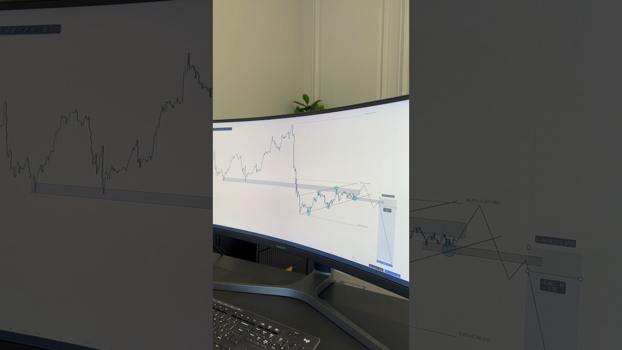 XAUUSD analysis on the 30 minute timeframe #education #trading #motivation #forex