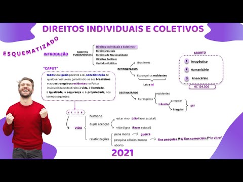 Individual and Collective Rights outlined - art 5 CF - Constitutional