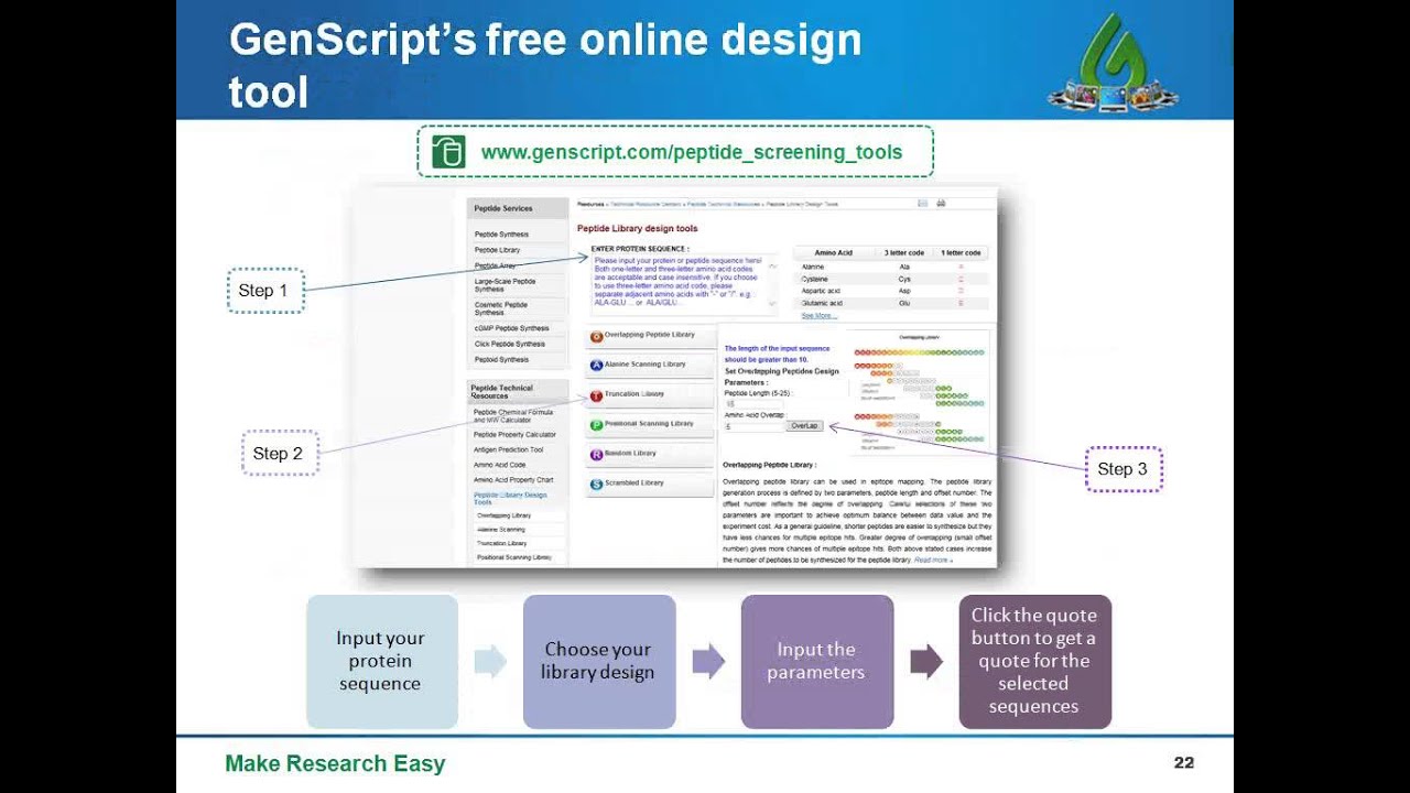 Peptide libraries  applications, design options and considerations