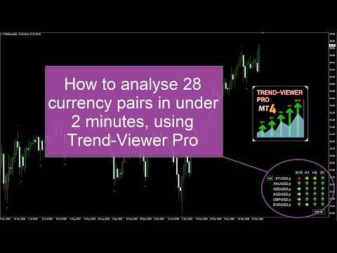 Video Trend Viewer Pro MT5