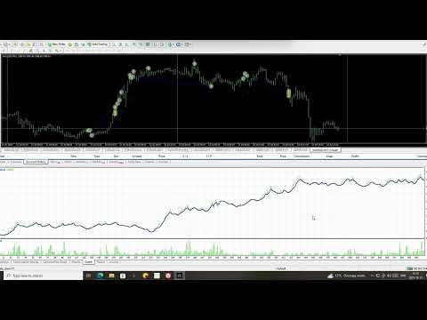 Video Sigma Trend Protocol EA STP