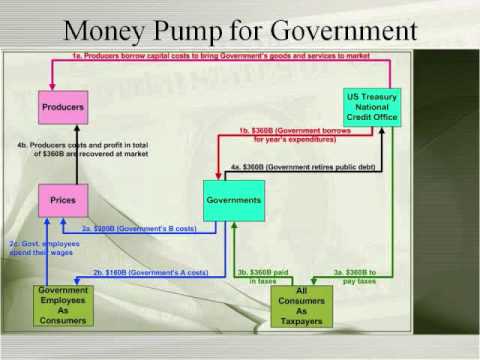 Wealth Pump Movie Part 3