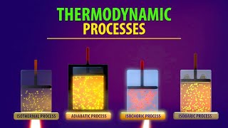 Thermodynamic Processes (Animation)