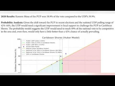Lord Ashcroft Reveals Latest National Survey on Politics, Society, and Economy PT 1