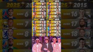 Download lagu Ballon d’Or Top 23 - 2020 vs 2015 🏆📊. mp3 Download lagu Ballon d’Or Top 23 - 2020 vs 2015 🏆📊. mp3