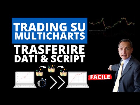 Trading con MultiCharts? Ecco il modo migliore per salvare, ripristinare e trasferire sistemi e dati
