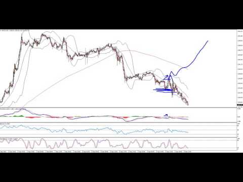 Weekly Forex review 11 of Sept 2016 - Vladimir Ribakov