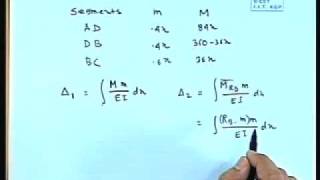 Lec-12 Statically Indeterminate Structures-VI